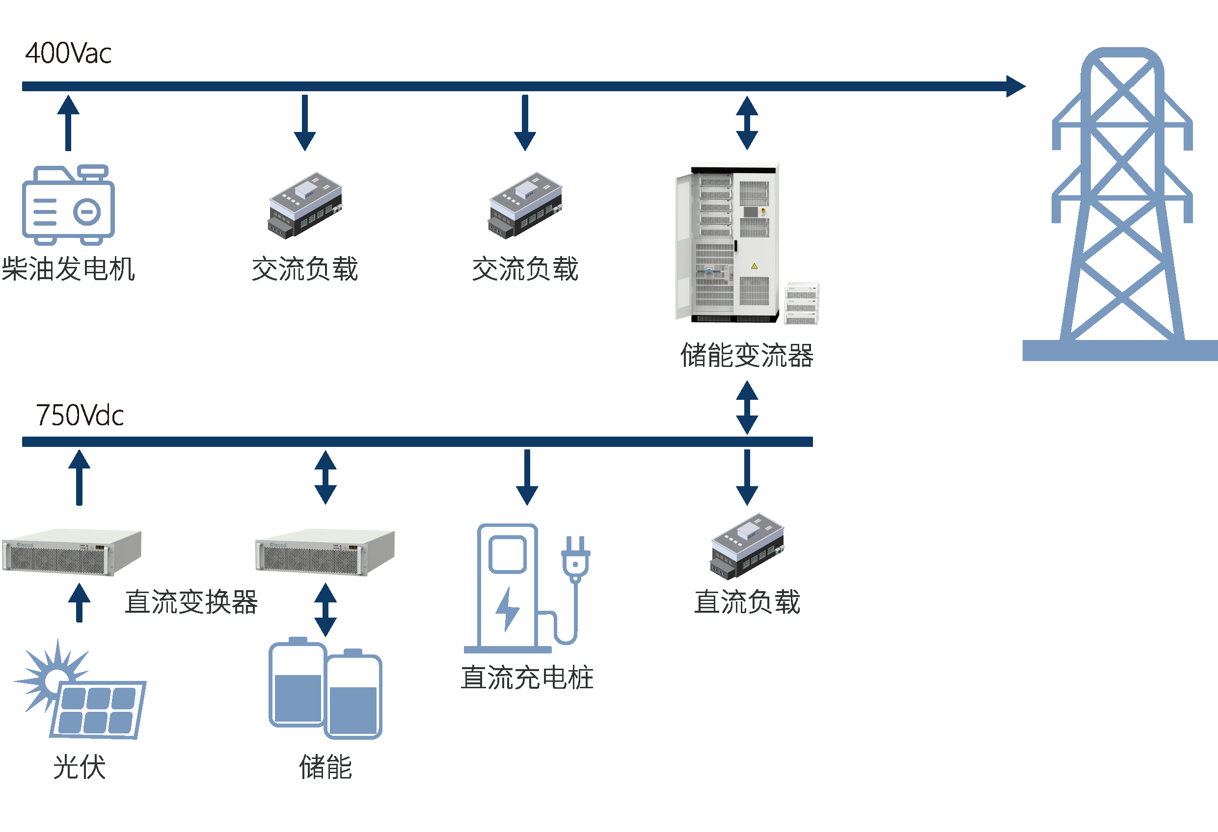 微电网多能互补解决方案