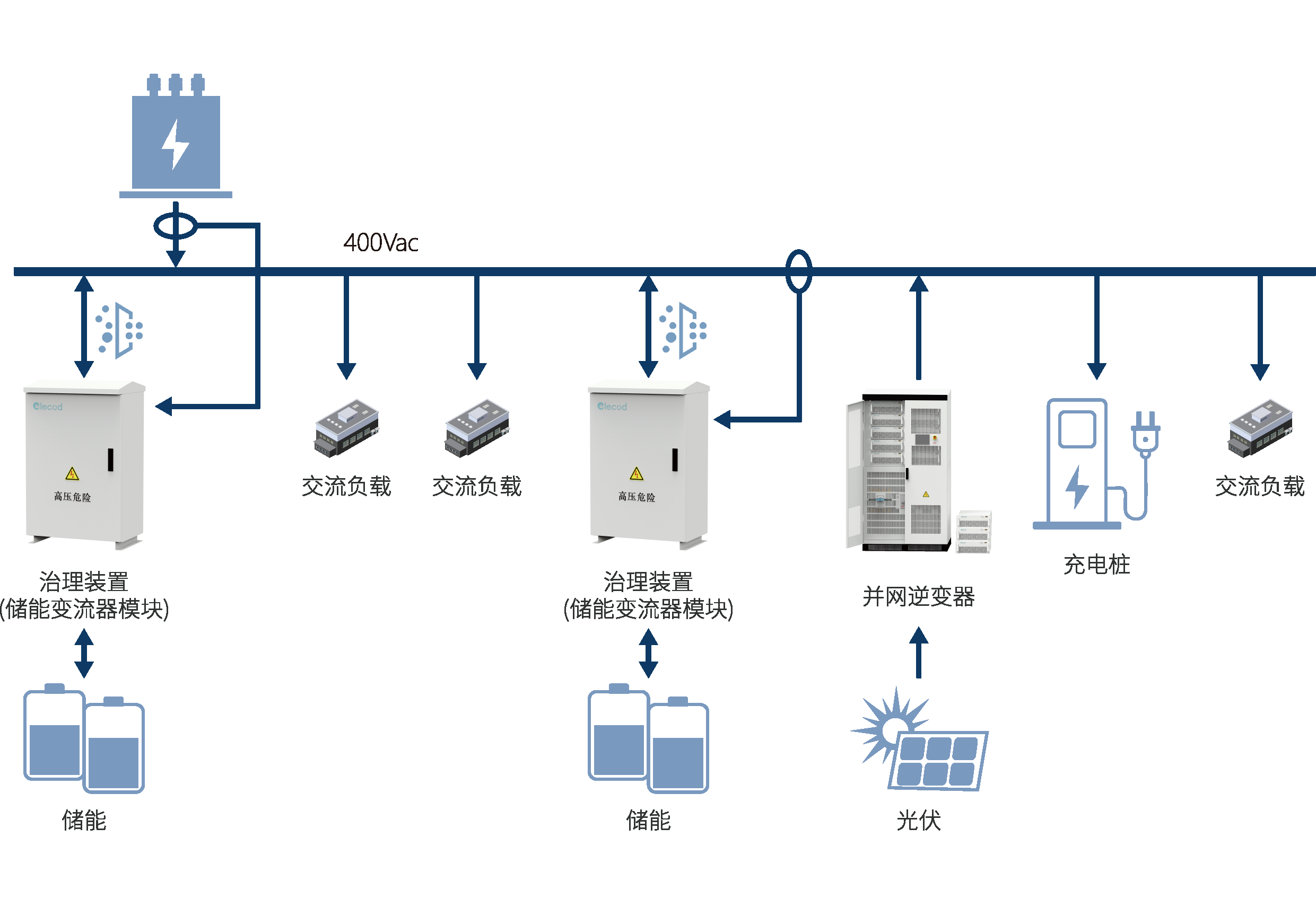 低压配网智能台区解决方案